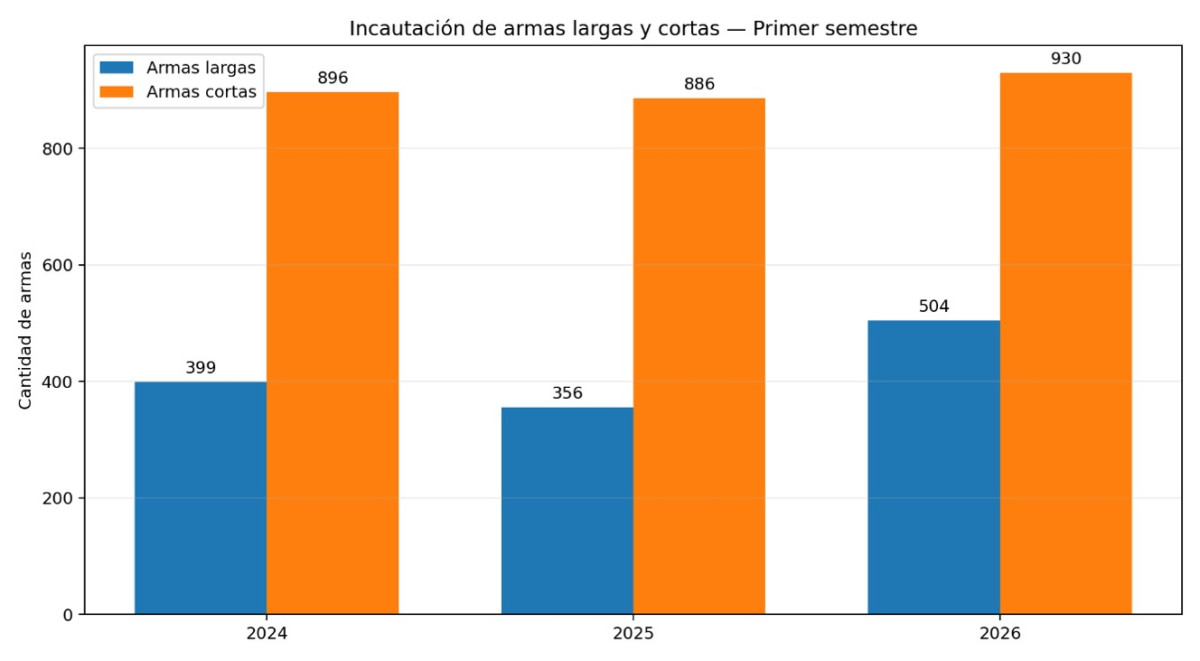 INFORME DE CERES 2026 : Municiones bajo la lupa
